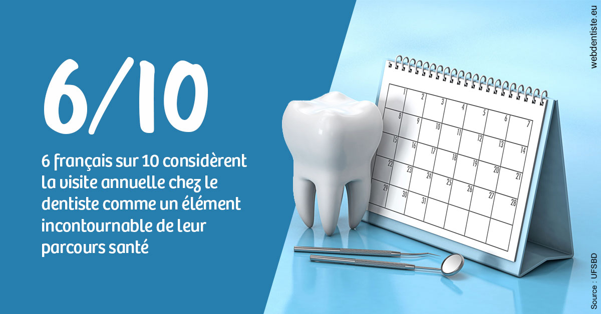 https://dr-julia-olivier.chirurgiens-dentistes.fr/Visite annuelle 1